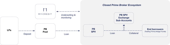 PB-diagram-03